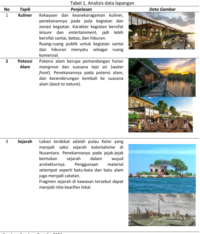 Tabel 1. Analisis data lapangan 