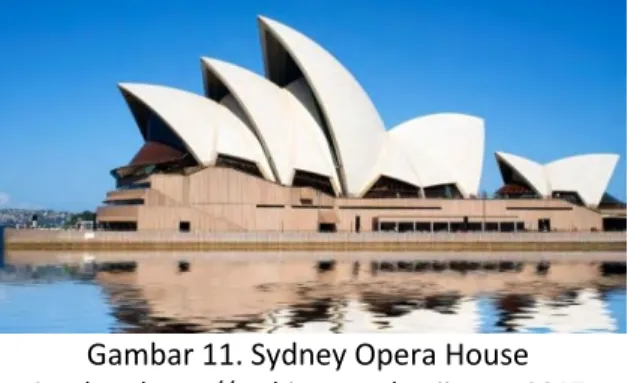 Gambar 11. Sydney Opera House  Sumber: https://architecture.knoji.com, 2017 