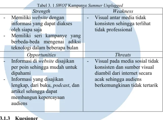 Tabel 3. 1 SWOT Kampanye Summer Unplugged 