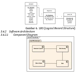 gambar Logical Record Structure) 