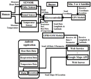 Tabel 1 Spesifikasi perangkat sistem dan spesifikasi perangkat lunak sistem  