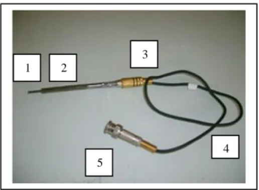 Gambar 1. Bahan elektroaktif salbutamol- salbutamol-fosfotungstat 