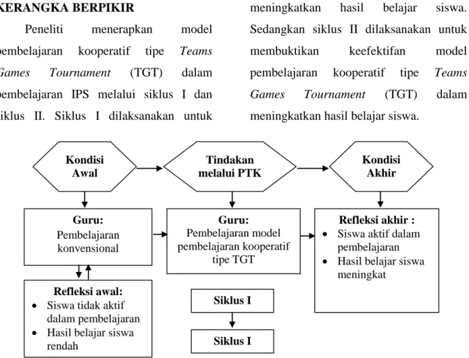 Gambar 1.1  Kerangka Berfikir  Guru  dalam  mengajarkan  IPS  pada 