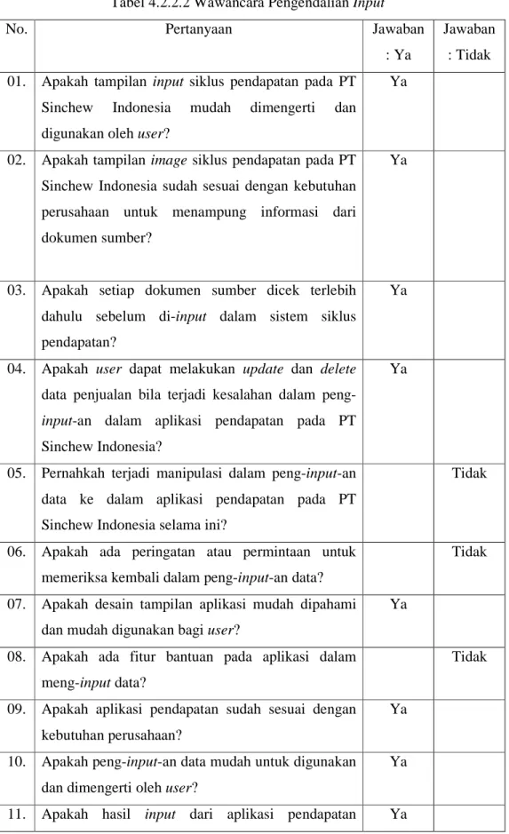 Tabel 4.2.2.2 Wawancara Pengendalian Input 