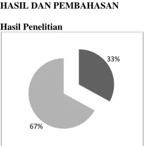 Diagram 1 Karakteristik Responden Berdasarkan  Pernah dan Tidaknya Mendapat Informasi tentang  Metode Pembelajaran Peer Group