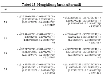 Tabel 14. Menghitung Nilai Preferensi 