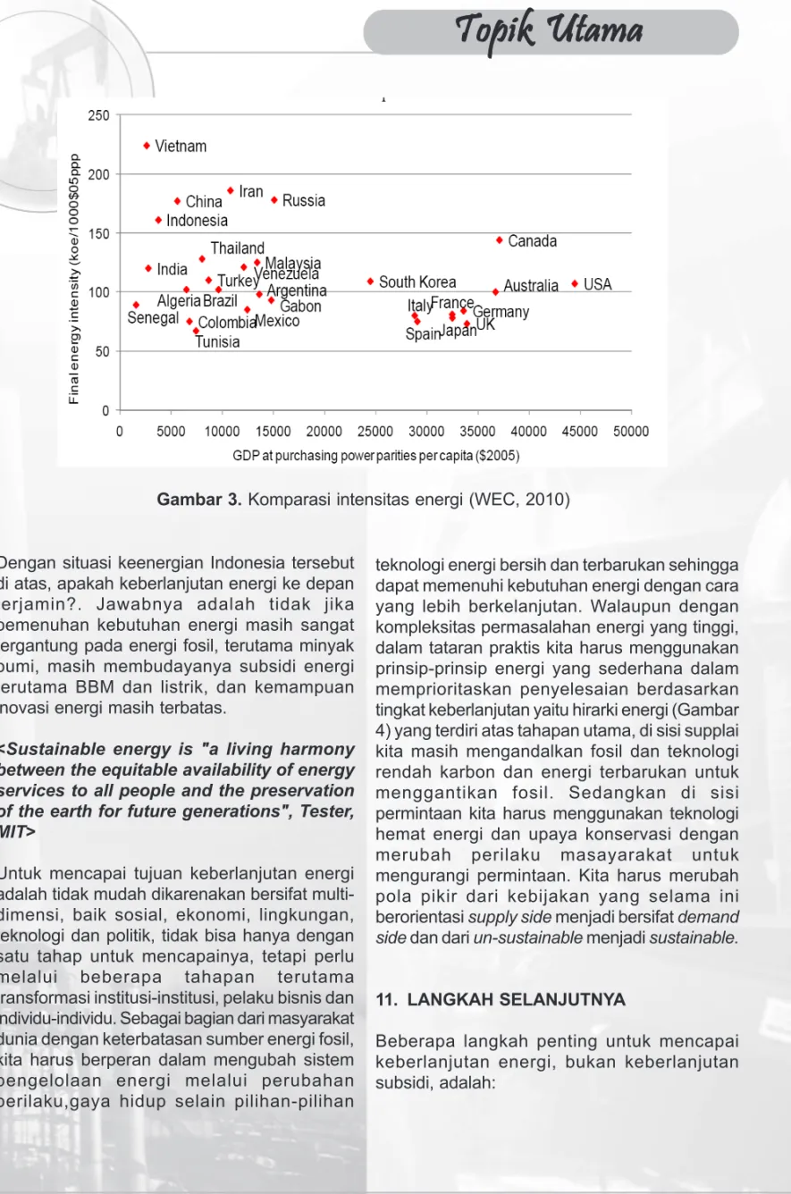 Gambar 3. Komparasi intensitas energi (WEC, 2010)