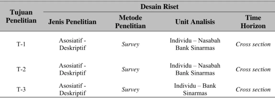 Tabel 1 Desain Penelitian 