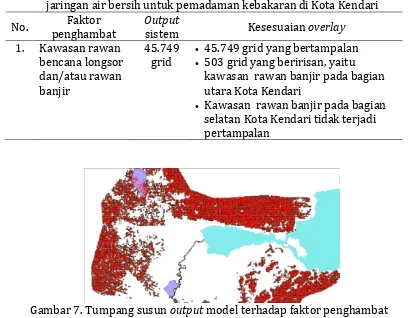 Gambar 7. Tumpang susun  penentuan sistem jaringan air bersih pemadaman kebakaran di Kota Kendari output model terhadap faktor penghambat  