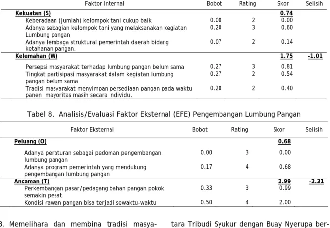 Tabel 8.  Analisis/Evaluasi Faktor Eksternal (EFE) Pengembangan Lumbung Pangan 