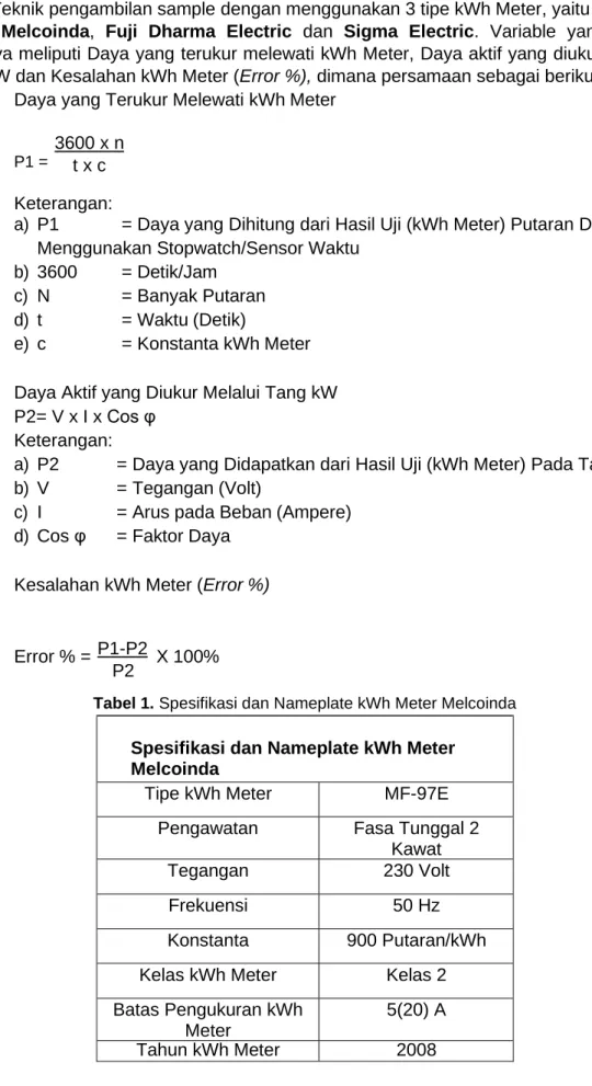 Tabel 1. Spesifikasi dan Nameplate kWh Meter Melcoinda 