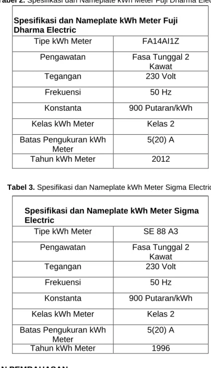 Tabel 2. Spesifikasi dan Nameplate kWh Meter Fuji Dharma Electric 