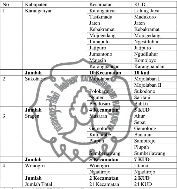 Tabel 19. Daftar KUD yang mengikuti TRI pada masa tanam 1987/1988  di Wilayah Kerja PG Tasikmadu 