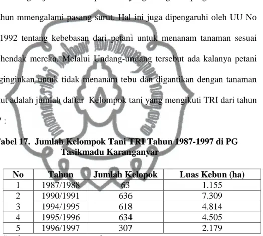 Tabel 17.  Jumlah Kelompok Tani TRI Tahun 1987-1997 di PG  Tasikmadu Karanganyar 