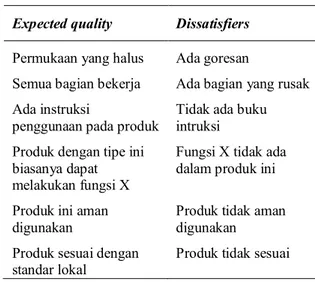 Tabel 1. Dissatisfiers dan related customer needs  (Cohen, 1995) 