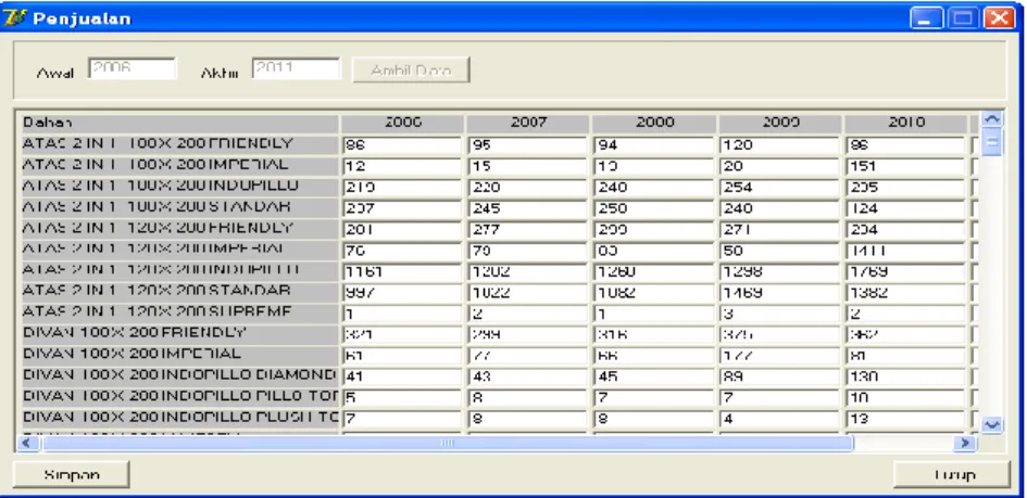 Gambar 11. Tampilan Input Penjualan  2. Implementasi analisis Trend Linear 