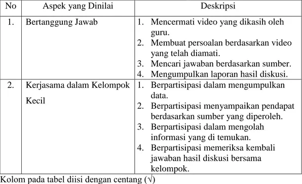 Tabel 7. Rubrik Penilaian Afektif Kelas Kontrol 