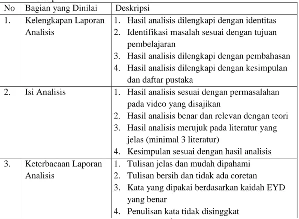 Tabel 12. Rubrik Penilaian Hasil Analisis Untuk Ranah Psikomotor Kelas      Sampel 