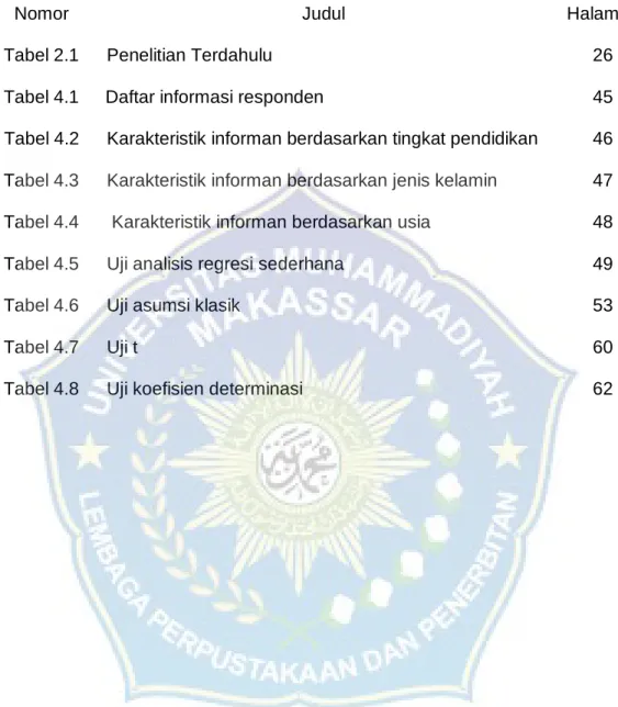 Tabel 2.1  Penelitian Terdahulu  26 