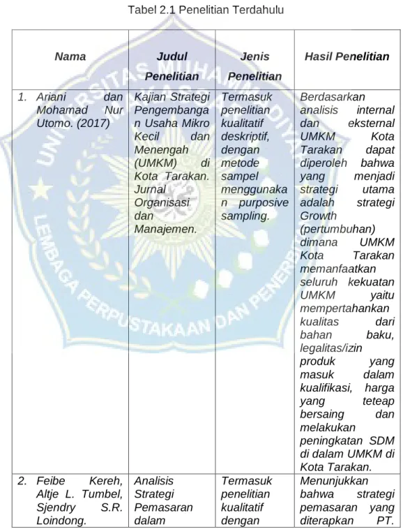 Tabel 2.1 Penelitian Terdahulu 