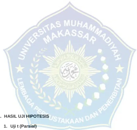 Tabel 4.10  HASIL UJI T 