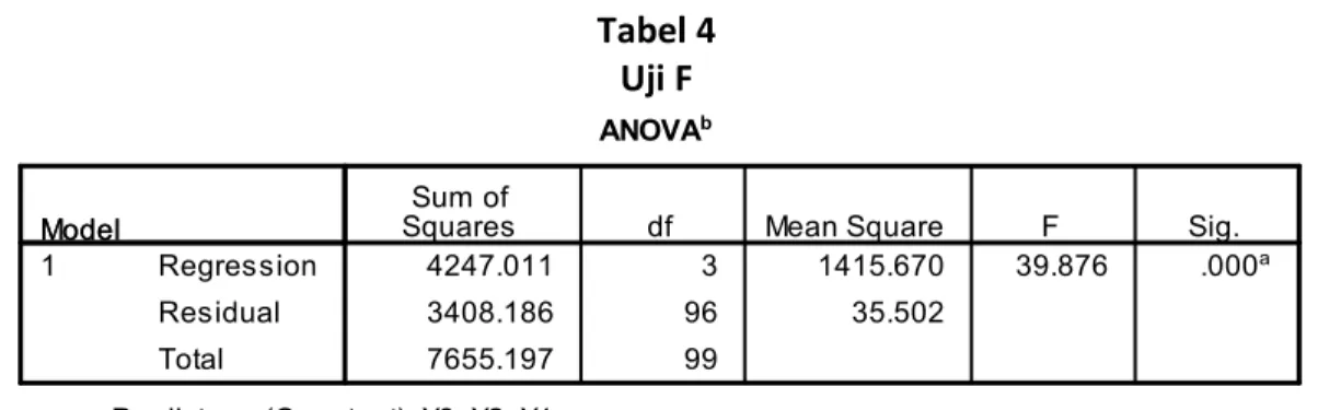 Tabel 5  Uji T 