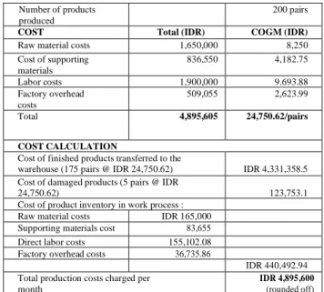 Table 7. Calculation of Factory Overhead Costs –  per month 