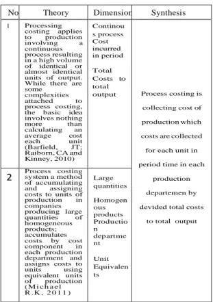 Figure 2. Frame of Work  Research  Method 
