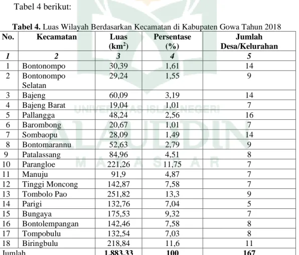 Tabel 4. Luas Wilayah Berdasarkan Kecamatan di Kabupaten Gowa Tahun 2018 