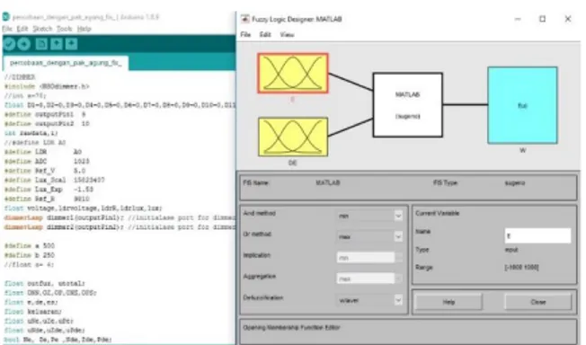 Gambar III-7. Perangkat lunak, (a) Arduino IDE, (b) MATLAB  3.3.1  Perancangan Simulasi Fuzzy Logic Controller Pada MATLAB 