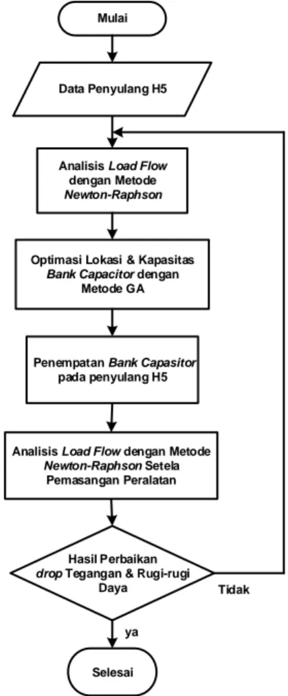 Gambar 4. Diagram Alir Metodologi Penelitian 