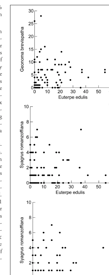 FIG. 1. Relationship between number of palm spe-cies found in 100 25-m= 0.00); c) 2 plots in the swampy area of the Municipal Reserve of Santa Genebra, south-eastern Brazil