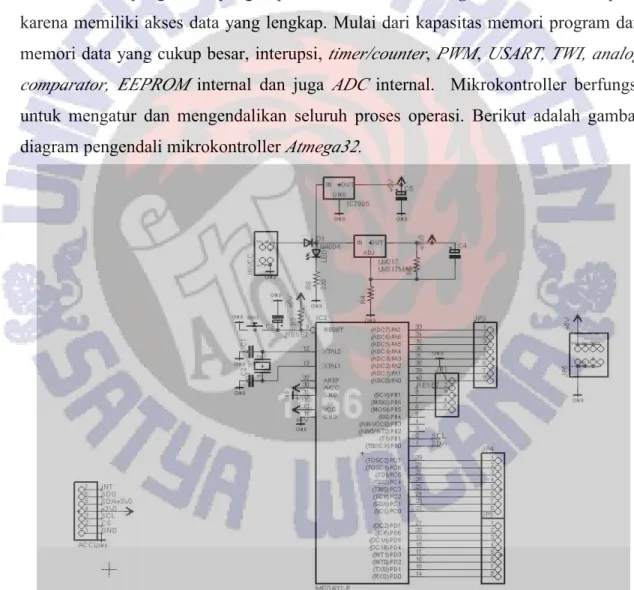 Gambar 3.2. Skema modul pengendali Atmega32.