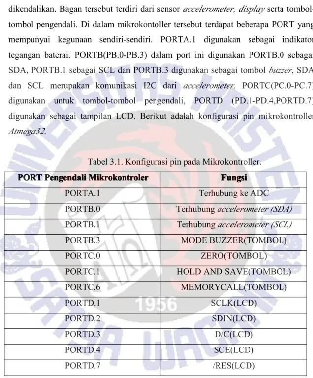 Tabel 3.1. Konfigurasi pin pada Mikrokontroller.