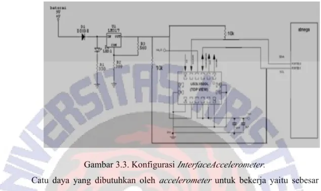 Gambar 3.3. Konfigurasi InterfaceAccelerometer.