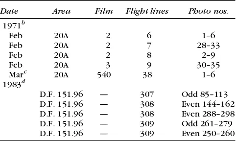 Table 1.Information on aerial photographsa taken in the 1970s(n � 32) and 1984 (n � 47) that were used in the analyses of Mexican forests where monarch butterflies overwinter.