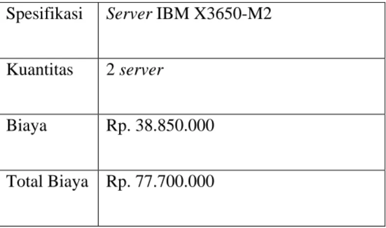 Tabel 4.8 Biaya Pengadaan Server 