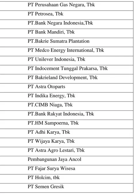 Tabel 3.4- Daftar perusahaan go publik yang tidak berpartisipasi secara  konsisten pada ISRA 2009-2011 