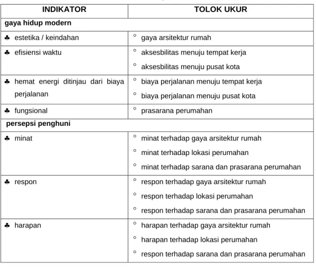 Tabel 3.1  Variabel Konsep Penelitian 