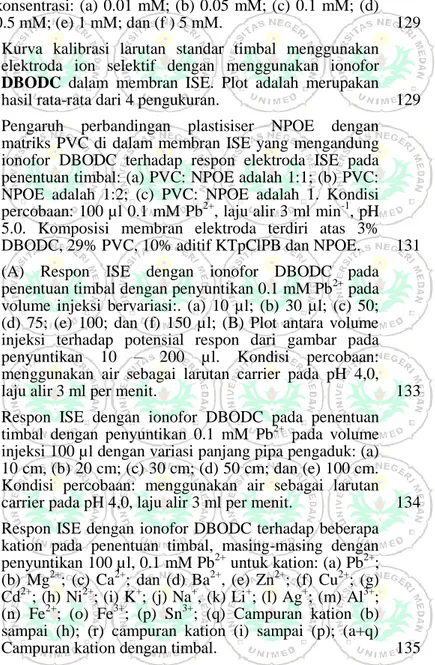 Gambar 6.10.  Kurva  kalibrasi  larutan  standar  timbal  menggunakan  elektroda  ion  selektif  dengan  menggunakan  ionofor  DBODC  dalam  membran  ISE