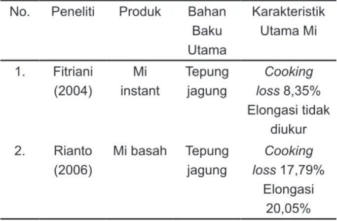 Tabel 1. Pembuatan mi jagung dengan teknik kalendering  dan karakteristik produk yang dihasilkan Table 1
