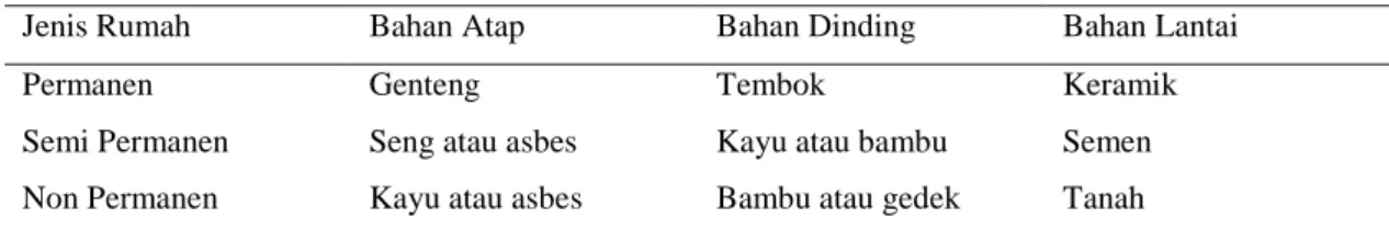 Tabel 1.2 Konstruksi Bangunan 
