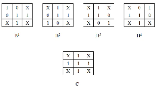 Gambar 4. Struktur template B dan C [5] 