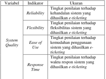 Tabel 1. Operasionaliasi variabel kualitas informasi  