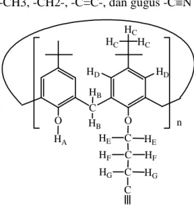 Gambar  2.4  Senyawa  target  hasil  proses  eterifikasi  p-tert-butilkaliksarena  (Sumardiyono, 2008)