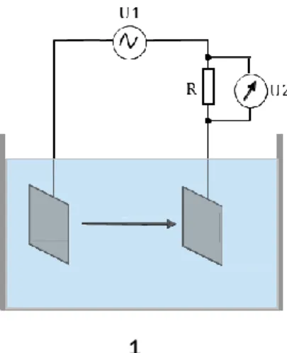 Gambar 1 Skema prinsip pengukuran konduktivitas larutan. U1 : signal input (AC); U2 :  signal output; R : resistor 