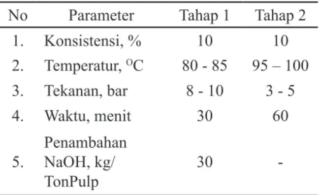 Tabel 1. Kondisi Pemutihan Oksigen Dua Tahap No Parameter Tahap 1 Tahap 2