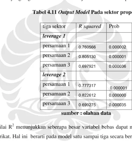 Tabel 4.11 Output Model Pada sektor properti tiga sektor R squared Prob