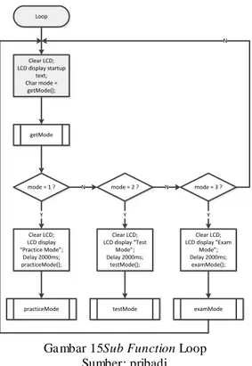 Tabel 2 Percobaan 1 Startup Text 