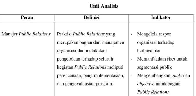 Tabel 1.3  Unit Analisis 